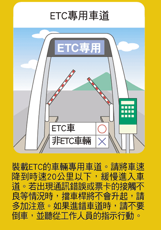 沒有裝載ETC的車輛不能通過ETC專用的車道。